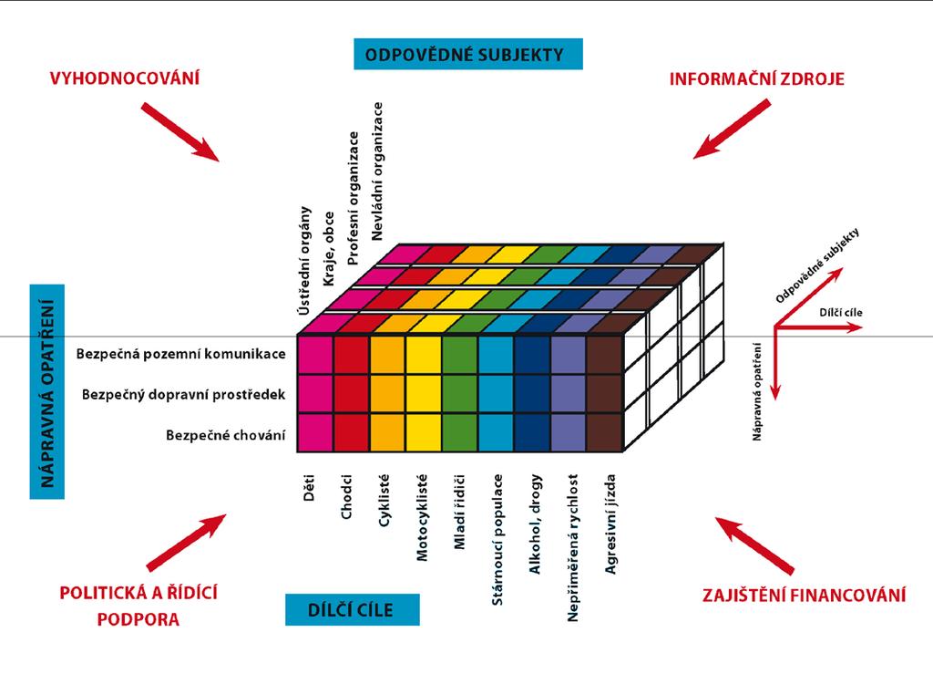 2.3 HODNOCENÍ DLE NSBSP V metodice jsou popisovány ty aktivity, jejichž plnění je možné provádět na úrovni krajů.