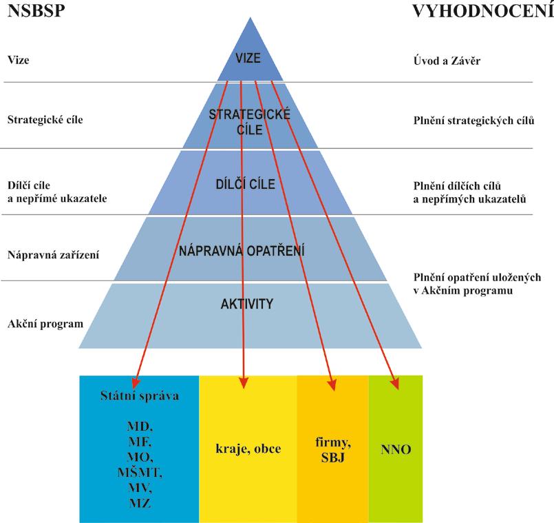 1 VÝCHOZÍ PODKLADY VSTUPY PRO VYHODNOCOVÁNÍ BEZPEČNOSTI Vstupní údaje jsou důležité pro rozhodování a zpracování strategií, které se zabývají bezpečností silničního provozu.