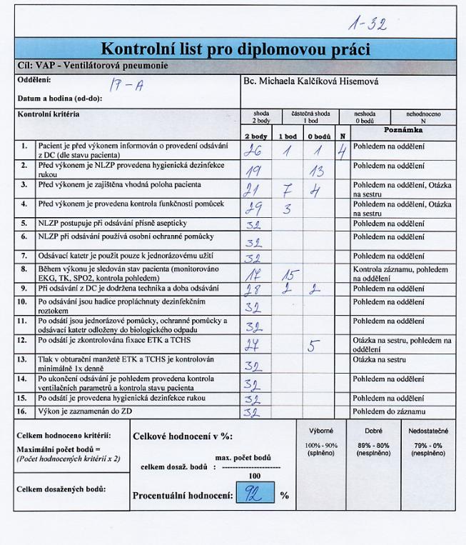 PŘÍLOHA E SOUHRN KRITÉRIÍ KLINIKA IP-A