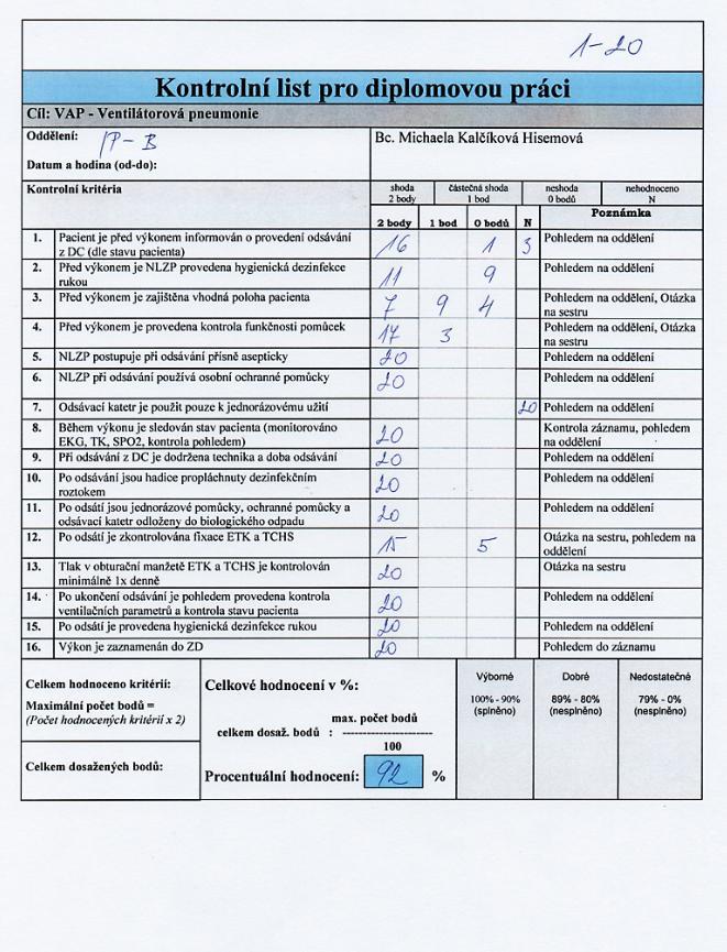 PŘÍLOHA F SOUHRN KRITÉRIÍ KLINIKA IP-B
