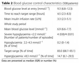 01% RIZIKO HYPOGLYKÉMIE