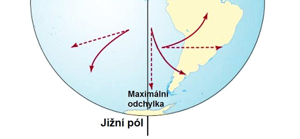 odchylek od přímé