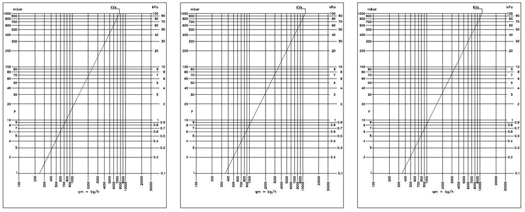 Kód 501551 Kvs = 11,57 Kód 501552 Kvs = 11,33 IVAR.