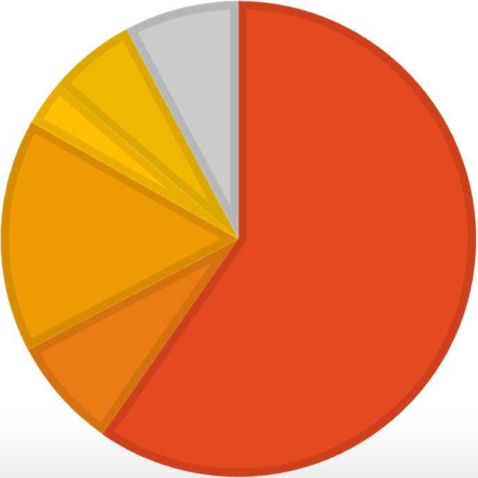 4 Ročník 2018 Projekt Zahrada DŮVODY NÁVŠTĚVY 10 poradenských center Získání informací o výrobcích, službách Zlaté medaile SVB Obchodní nakupovat, hledám dodavatele Výroční