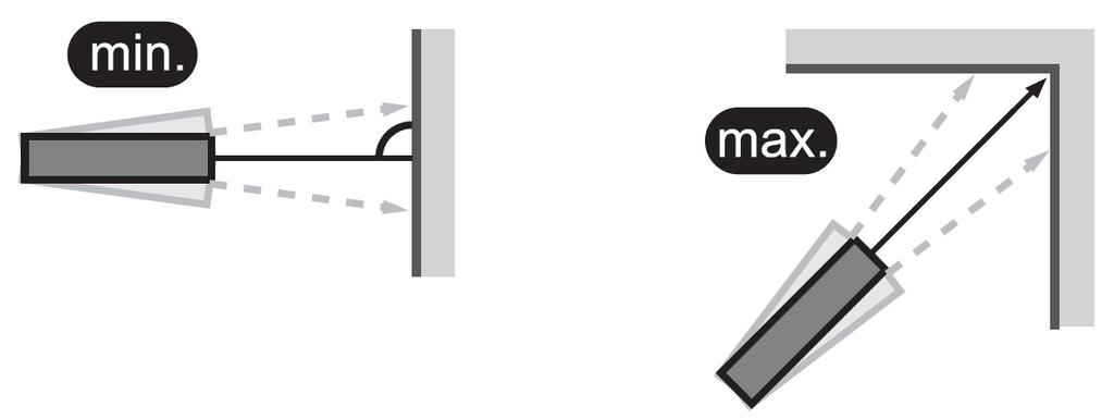 Měření plochy Stiskněte jednou tlačítko (3), v poli funkce na displeji se zobrazí symbol.