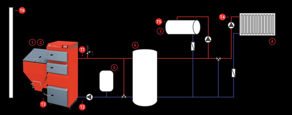 9.2 Doporučené schéma připojení kotle do otopné soustavy s akumulační nádrží Doporučuje se namontovat do sytému