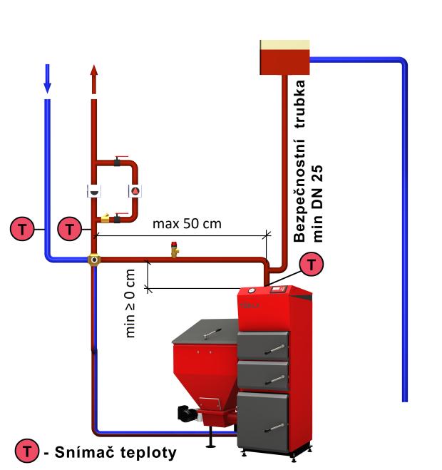 11 POUŽITÍ SMĚŠOVACÍCH VENTILŮ Čtyřcestný směšovací ventil - Používá se hlavně v instalacích ÚT, k nastavení teploty topné vody, teplé užitkové vody, teploty kotle a také ke zvýšení teploty vody