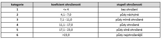 (2012) získání informace s využitím geoportálu