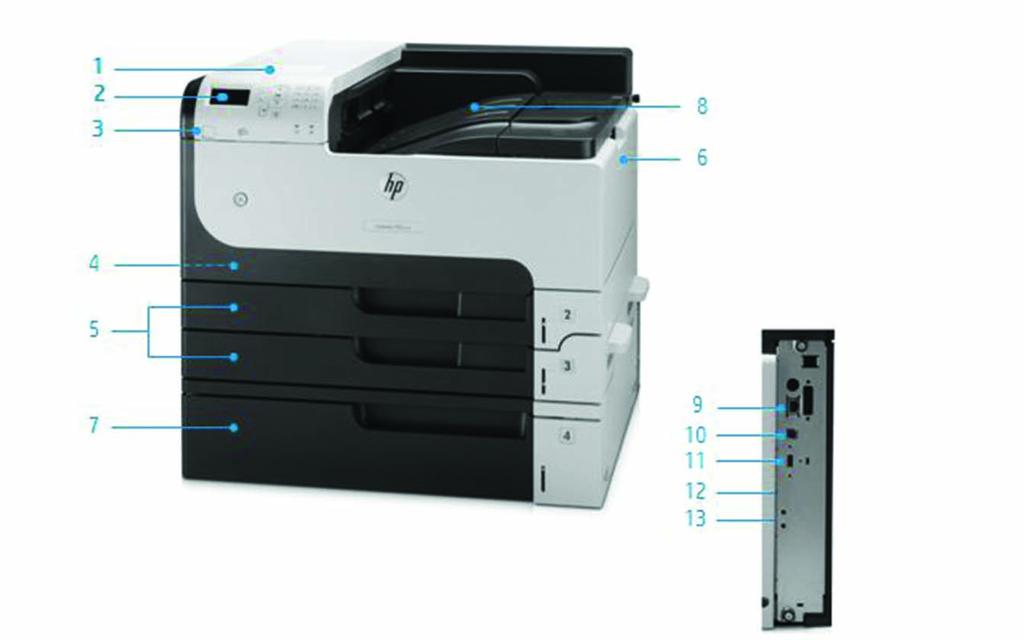 Představení produktu Tiskárna HP LaserJet Enterprise 700 M712xh: 1. Zásuvka pro integraci hardwaru umožňující integraci řešení (HIP) 2.