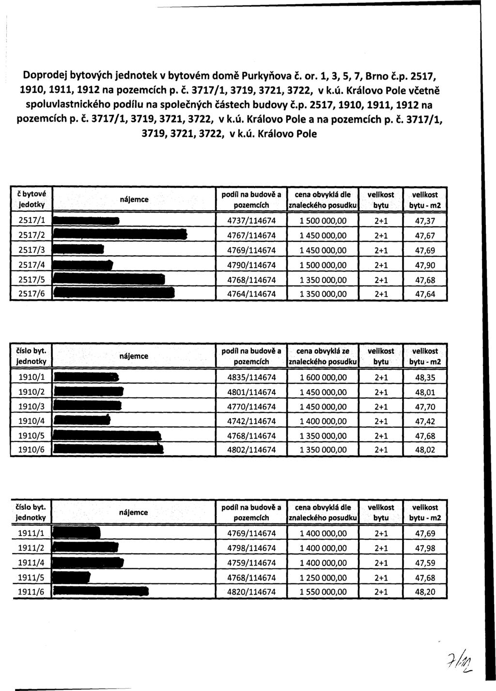 Dodej bytových jednotek v bytovém domě Purkyňova č. or. 1,3,5, 7, rno č.p. 2517, 1910,1911,1912 na pozemcích p. č. 3717/1, 3719, 3721, 3722, v k.ú.