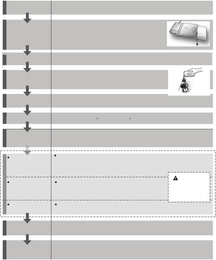 2. Příručka rychlého startu Pro podrobnější informace si přečtěte příslušný obsah v návodu. Zapněte spotřebič Otevřete dvířka, stiskněte tlačítko zapnutí/vypnutí k zapnutí spotřebiče.