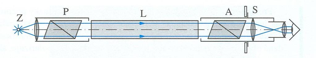 VYUŽITÍ POLARIZACE SVĚTLA Polarimetrie zjišťování koncentrace roztoků (podle koncentrace se stáčí kmitová rovina