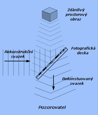 Rekonstrukce hologramu 3.