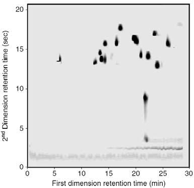 d = doba analýzy ve 2.d) Snyder et al.