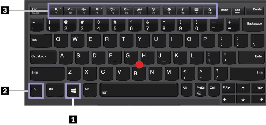 1 Klávesa s logem Windows Stiskem klávesy s logem Windows otevřete nabídku Start. Informace o použití klávesy s logem Windows s ostatními klávesami naleznete v nápovědě operačního systému Windows.