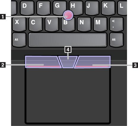 Následující pokyny popisují způsob používání polohovacího zařízení TrackPoint: Poznámka: Umístěte své ruce do polohy, jako byste chtěli psát, a zatlačte ukazováčkem nebo prostředníčkem na