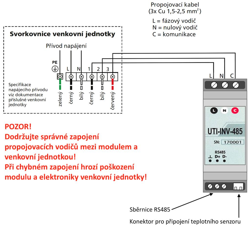 Modul je konstruován pro připojení do jednofázové sítě střídavého napěz 230 V a musí být instalován v souladu s předpisy a normami platnými v dané zemi.