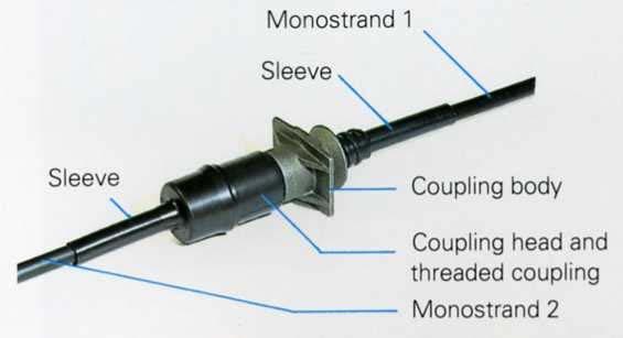 monostrand a