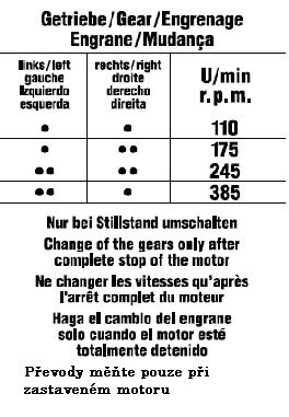 Řazení