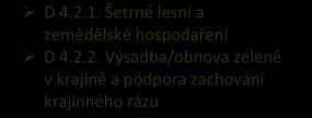 2.1. Vytváření kvalitních podmínek pro turisty podporou podnikatelských subjektů zaměřených na cestovní ruch A 1.2.2 Rekonstrukce a zpřístupnění památek a jejich okolí A 1.2.3.