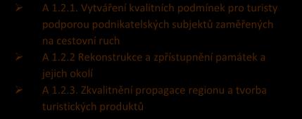 1.1. Podpora práce s dětmi a jejich rodiči, podpora propagace činnosti spolků a sportovních klubů E 5.1.2. Modernizace vybavení potřebné k provozování činnosti spolků a sportovních klubů