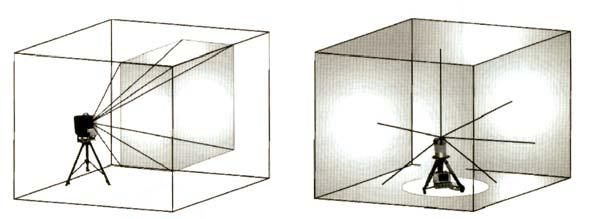 Obrázek 2.2: kamerový (vlevo) a panoramatický (vpravo) skener, zdroj [9].