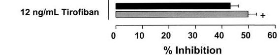 IIb/IIIa abciximab: Fab fragment