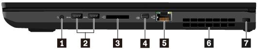 Pohled z pravé strany 1 Audio konektor 2 Konektory USB 3.