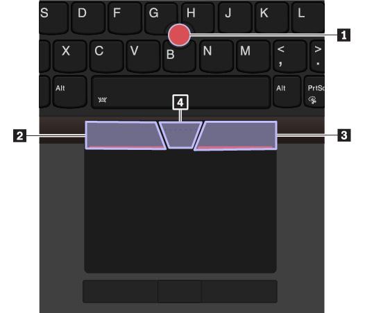 Následující pokyny popisují způsob používání polohovacího zařízení TrackPoint: Poznámka: Umístěte své ruce do polohy, jako byste chtěli psát, a zatlačte ukazováčkem nebo prostředníčkem na
