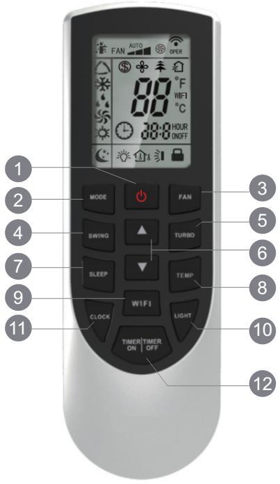 OVLÁDÁNÍ Tlačítka dálkového ovladače Tlačítko ON/OFF (Zapnuto/Vypnuto) Tlačítko MODE (Režim provozu) Tlačítko FAN (Ventilátor) Tlačítko SWING (Směrování vzduchu) Tlačítko TURBO (Urychlení