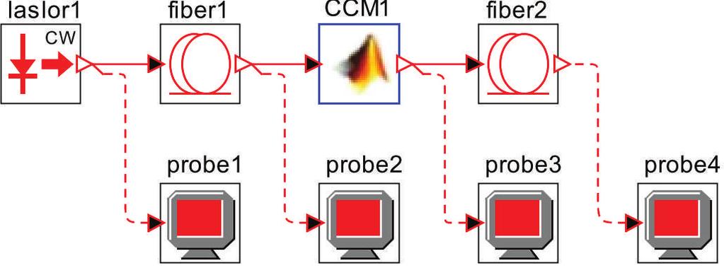 figure(graf) Graf = Graf + 1; subplot(1,2,1) plot(xline,(abs(spect))/1000) title('absolute part') ylabel('optical power [dbm] \rightarrow '); xlabel('frequency [THz] \rightarrow'); Grafickým výstupem