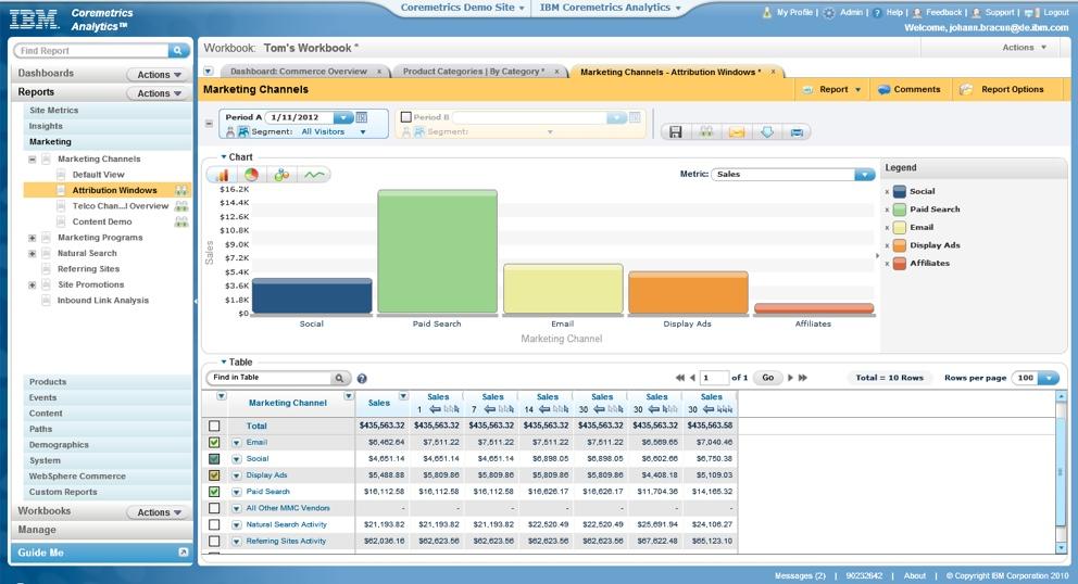 Coremetrics