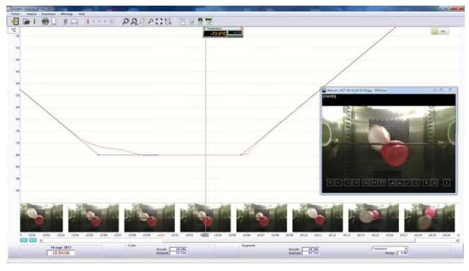 Program pro záznam CycleWin monitorování a správa profilu průběhu aktuálního testování zobrazení testovacího cyklu v reálném čase záznam fotografií z externího