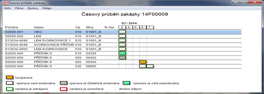 zahajujeme plnění Objednáváme materiál Vyrábíme