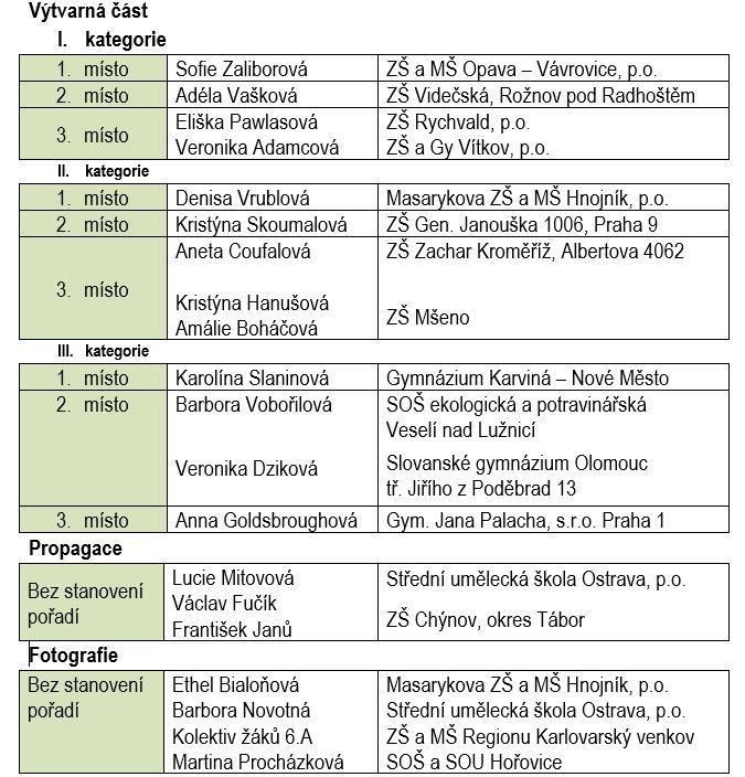 ročník literární soutěže 2018