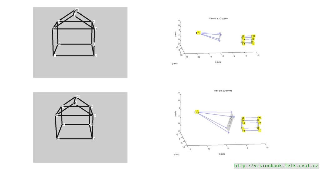 What is the geometry good for?