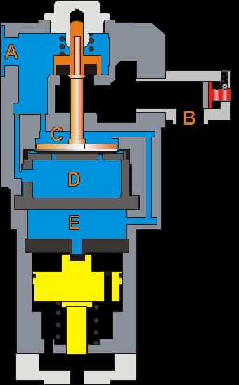 Pracovní tlak detektoru se pohybuje v rozmezí 4-6 bar. V případě poruchy lze detektor vypnout přestavením páky vypínacího kohoutu do vodorovné polohy.