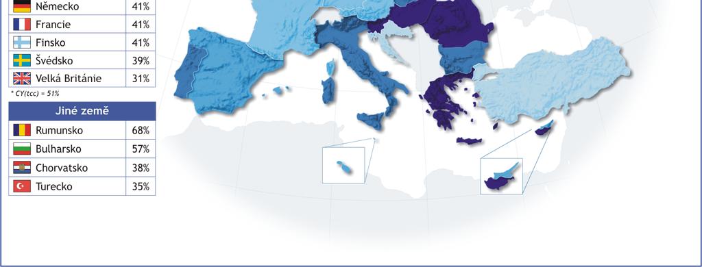 dokonce lépe než odpovídá průměru EU 5.