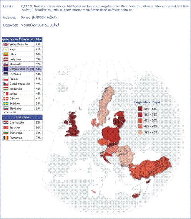 Politicky významné rozdíly potvrdil Eurobarometr také v otázce obav ze ztráty vlivu menších členských států.