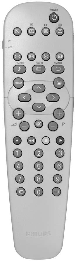 Remote control keys 1 Å # GB FR For detail explanation of the remote control s function and safety page, please refer to page 3.