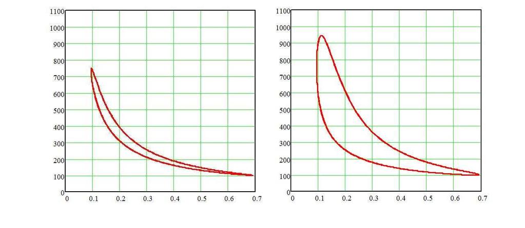 Integrály (61) a (62) dosadíme do rovnic (58) a (59) a upravíme: 1 Q in p 2 mean 1 δ 2 V E 2 π Celkové teplo Q c dostaneme součtem přijatého tepla (63) a odevzdaného tepla (64): δ ( ) 1 δ 2 1 + 1 δ 2