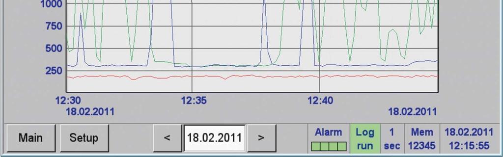 má svoji barevnou křivku možnosti: zoom