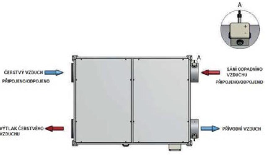 1. REGULACE NA KONSTANTNÍ TLAK Sada se montuje na výtlak čerstvého vzduchu (připojit +, - bez zapojení). V případě 2 sad se druhá sada montuje na sání odpadního vzduchu (připojit -, + bez zapojení).
