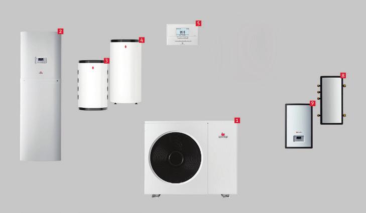 1 Tepelná čerpadla Genia Air Split Kombinace s tepelným čerpadlem Přehled kombinací s tepelným čerpadlem Genia Air Split Tepelné čerpadlo Hydraulické moduly Regulátor Genia Air Split (1) GeniaSet