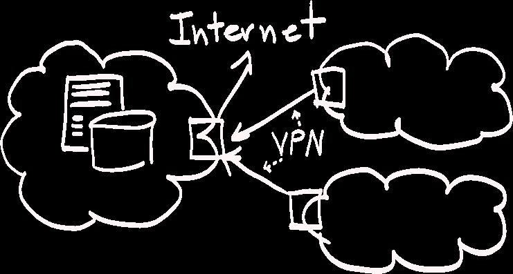 Použité technologie / síťové prvky Škola A GW Router (Linux, MikroTik, Turris,+?