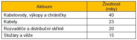 IV. Maximální velkoobchodní ceny Velkoobchodní ceny poskytovaných služeb v rámci velkoobchodní nabídky příjemce dotace stanoví podle následujících podmínek dle jednotlivých typů nabízeného přístupu.