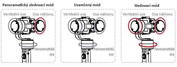 Nabíjení Před prvním použitím EVOLUTION plně nabijte baterie originální nabíječkou z balení. Nabíječku připojíte do sítě skrze přiložený micro USB kabel. Součástí nabíječky jsou také LED kontrolky.