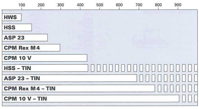 TECHNICKÉ INFORMACE Přehledná tabulka použité nástrojové oceli pro střihadla a razníky MATERÁL OZNAČENÍ CHEMICKÉ SLOŽENÍ C Si Mn PS Cr Mo V W Co EinsatzstahI 1.