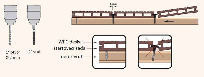 Doporučené rozteče podkladních hranolů pro podlahovou krytinu z WPC: Velikost řezu: (mm) Podlahová krytina z WPC pro domácí použití s lehkou zátěží (cm) Podlahová krytina z WPC pro komerční použití