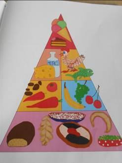 Povídali jsme si o jídle. Na interaktivní tabuli jsme si ukazovali trojúhelník. To byla pyramida, v něm kategorie jídla od základních po nepotřebné.